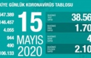 İşte bugünün korona vaka ve ölüm sayısı