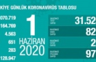 Bakan Koca yeni vaka ve ölüm sayısını açıkladı