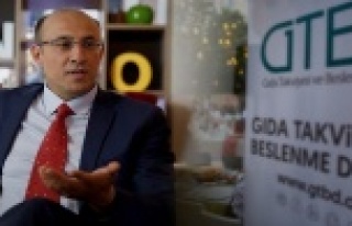 ''Koronavirüs, gıda takviyesi kullanımını...