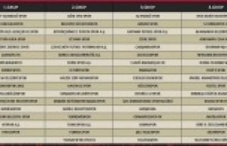 Alanya Kestelspor'un grubu belli oldu