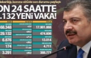 174 kişi hayatını kaybetti!