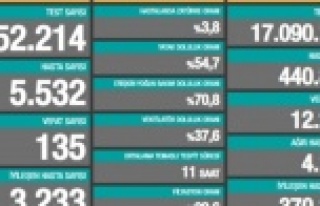 Günün rakamlarını açıklayan bakandan önemli...