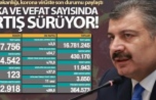 Son 24 saatte korona virüsten 123 kişi hayatını...