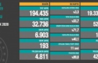 Kapalı ve kalabalık mekanlara dikkat! Son 24 saatte...