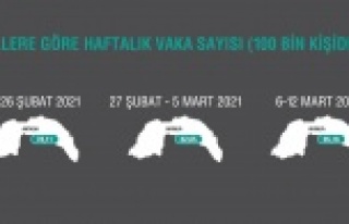 Antalya'da korkutan artış sonrası önemli...