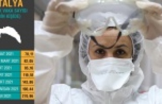 Vaka artış tablosunu paylaşıp uyardı