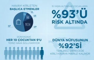 Antalya’nın temiz hava eylem planı güncellenecek