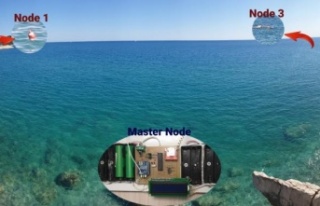 Akdeniz Üniversitesinden deniz kirliliğine karşı...