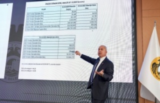 Başkan Özçelik, belediyenin mali durumunu anlattı