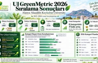 ALKÜ başarılarını katlıyor