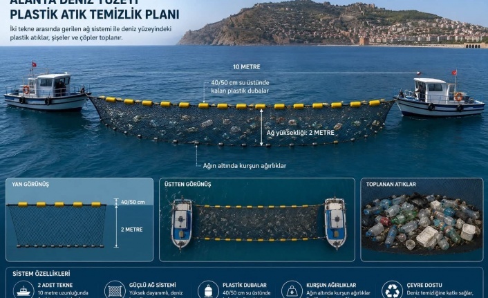 Deniz temizliğine akıllı formül!